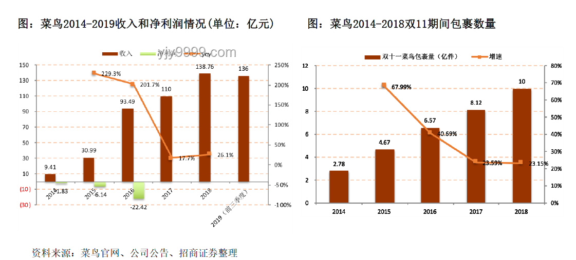 阿里巴巴数字化转型案例研究：电商平台创新实践