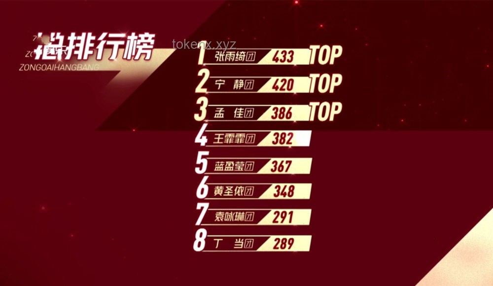 如何评价《乘风2025》总决赛及成团名单满意度